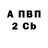 БУТИРАТ BDO 33% Randy Balading